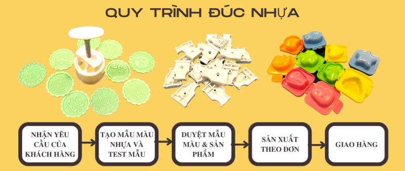 quy trình đúc nhựa theo yêu cầu